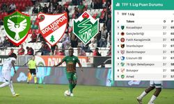 Amedspor’un Play-Off hesapları; Mucize gerçekleşir mi?
