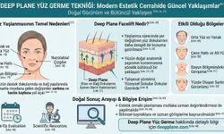 Deep Plane Facelift Hakkında Bilinmesi Gerekenler: Yüz Gençleştirmede Güncel Yaklaşımlar