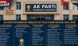 AK Parti’nin Diyarbakır’da 25 yıllık hafızası!