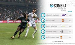 Amedspor sahada kaybetti, ekranlarda kazandı: Reyting sıralamasında zirve