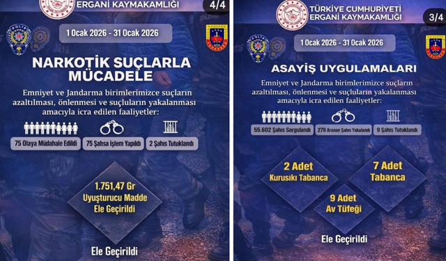 Diyarbakır Ergani’de Ocak ayı asayiş raporu açıklandı