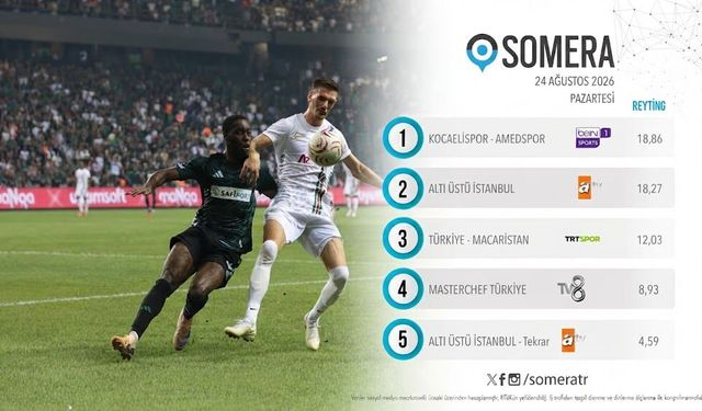Amedspor sahada kaybetti, ekranlarda kazandı: Reyting sıralamasında zirve