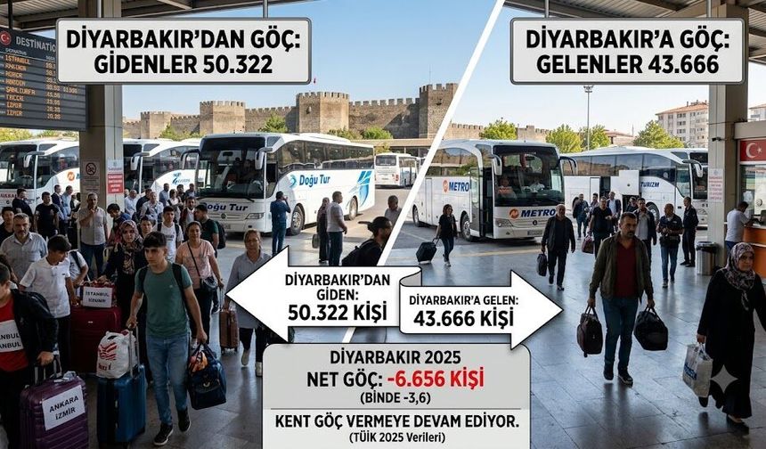 Diyarbakır'da göç sürüyor: Gidenler gelenlerden fazla