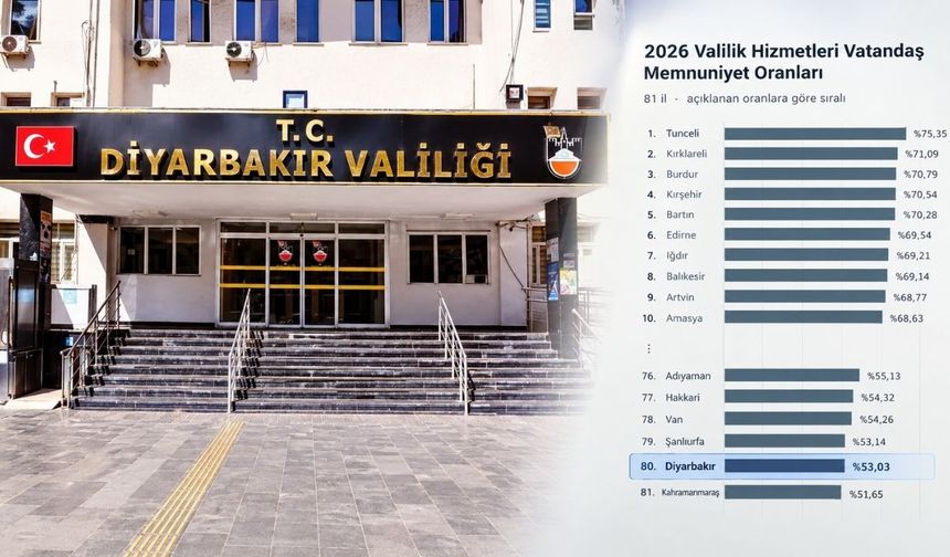 Diyarbakır’ın Valilik karnesi belli oldu; Sıralaması dikkat çekti