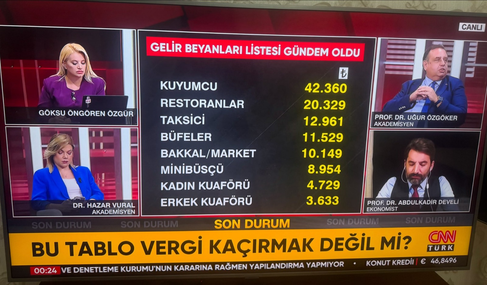 Gelir Beyanları Listesi Tablo