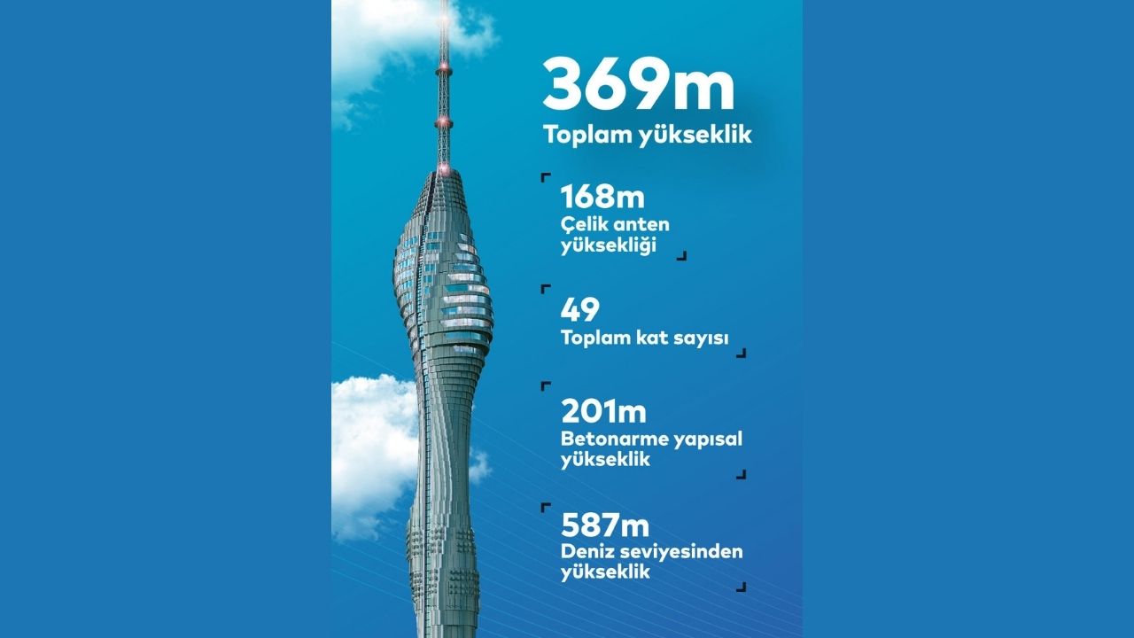 Kule Diyarbakır.1