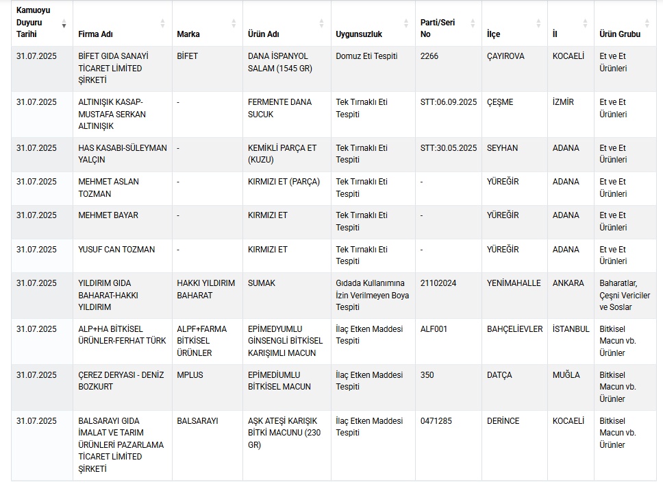 Taklit Liste