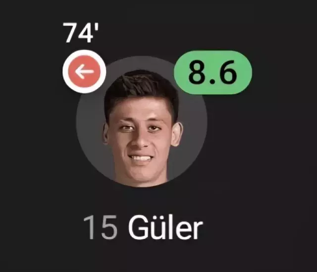 Arda Güler’in istatistikleri dikkat çekiciydi:
7 kilit pas
%97 pas isabet oranı
6/6 uzun top isabeti
%100 top sürme başarısı
10 sahipsiz top kazanma
Bu etkileyici rakamlarla Arda, Real Madrid’in hücum organizasyonlarının beyni oldu ve Juventus savunmasını adeta kilitledi.