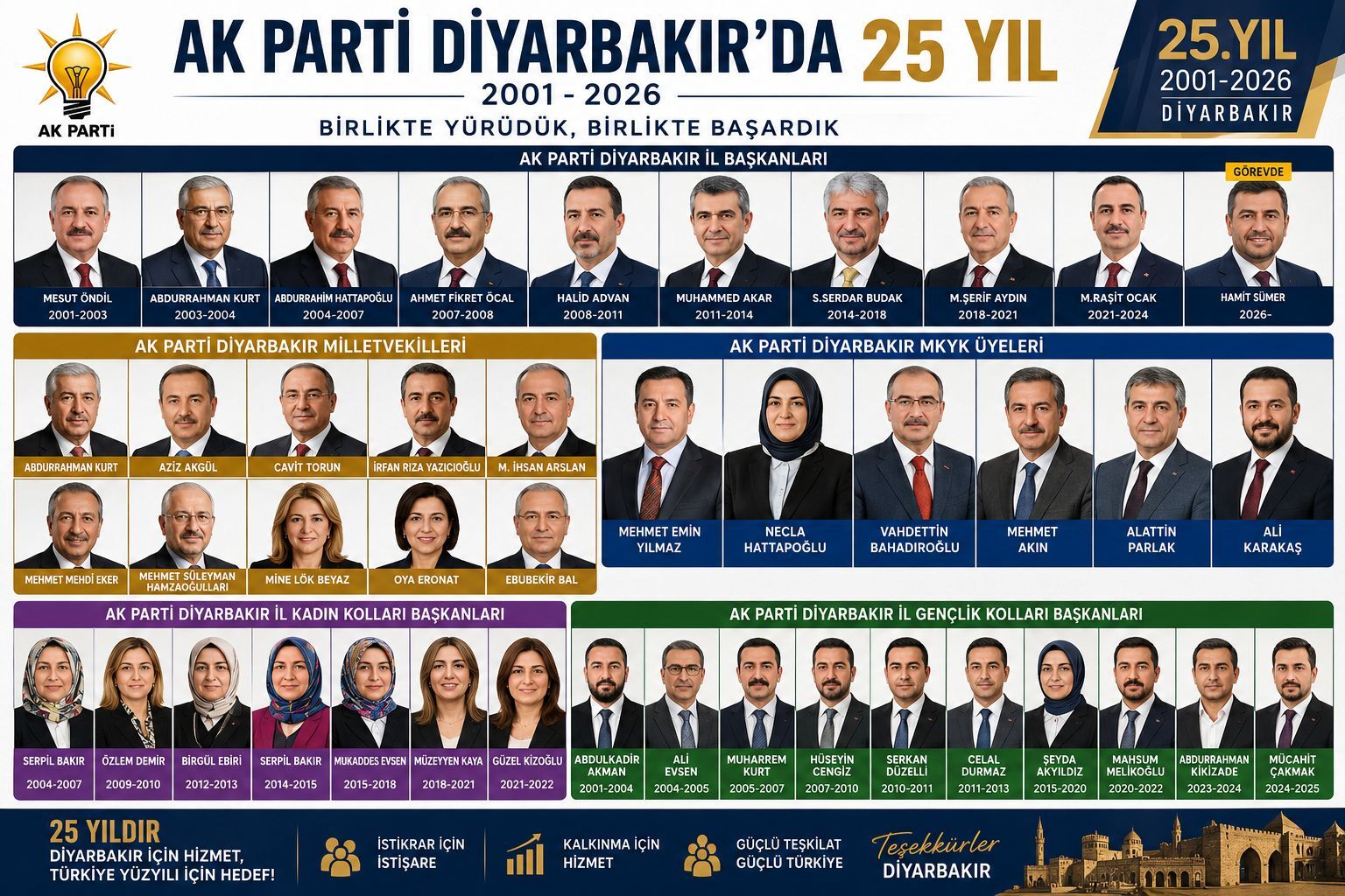 Akparti Isim