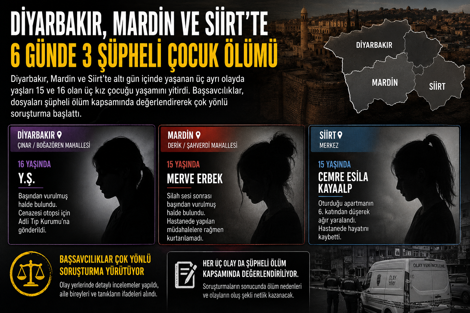 Çocuk Ölüm