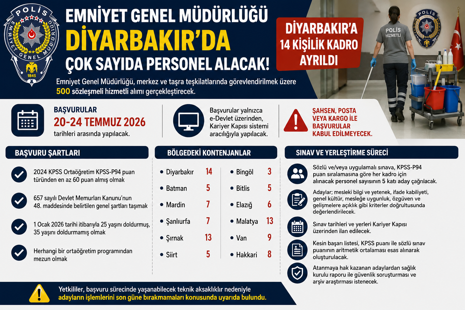 Diyarbakır Emniyet-1