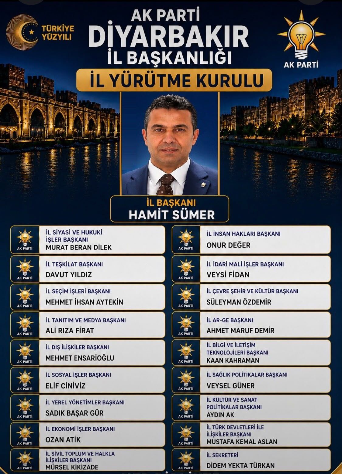 Yönetim1