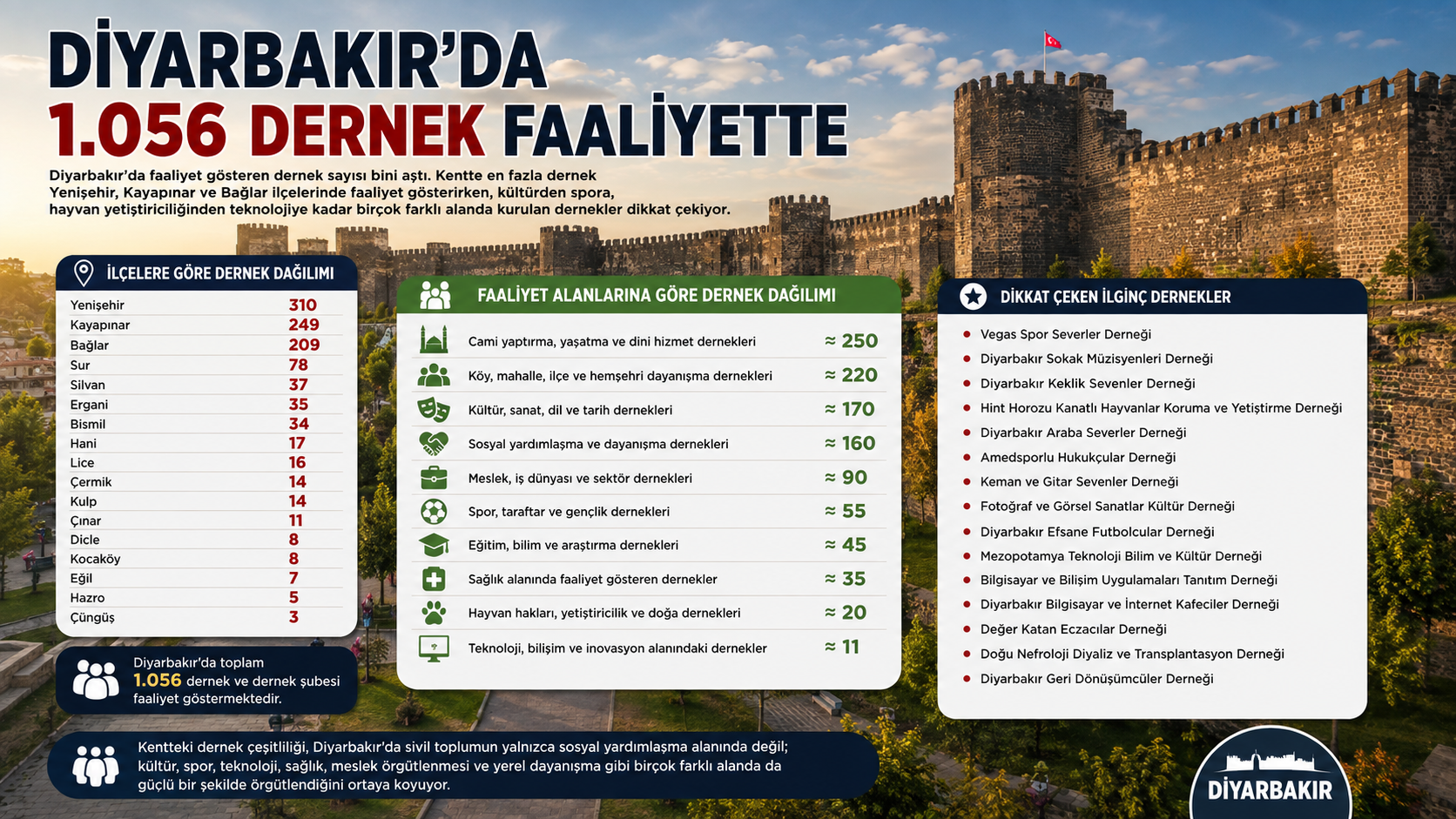 Dernekkkk